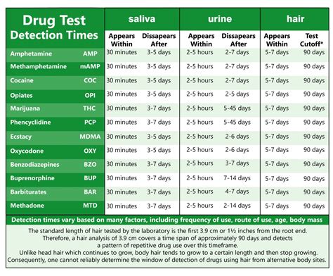 The EtG results by LC-MS and the immunoassay were in good agreement. . Urine drug test alcohol detection times